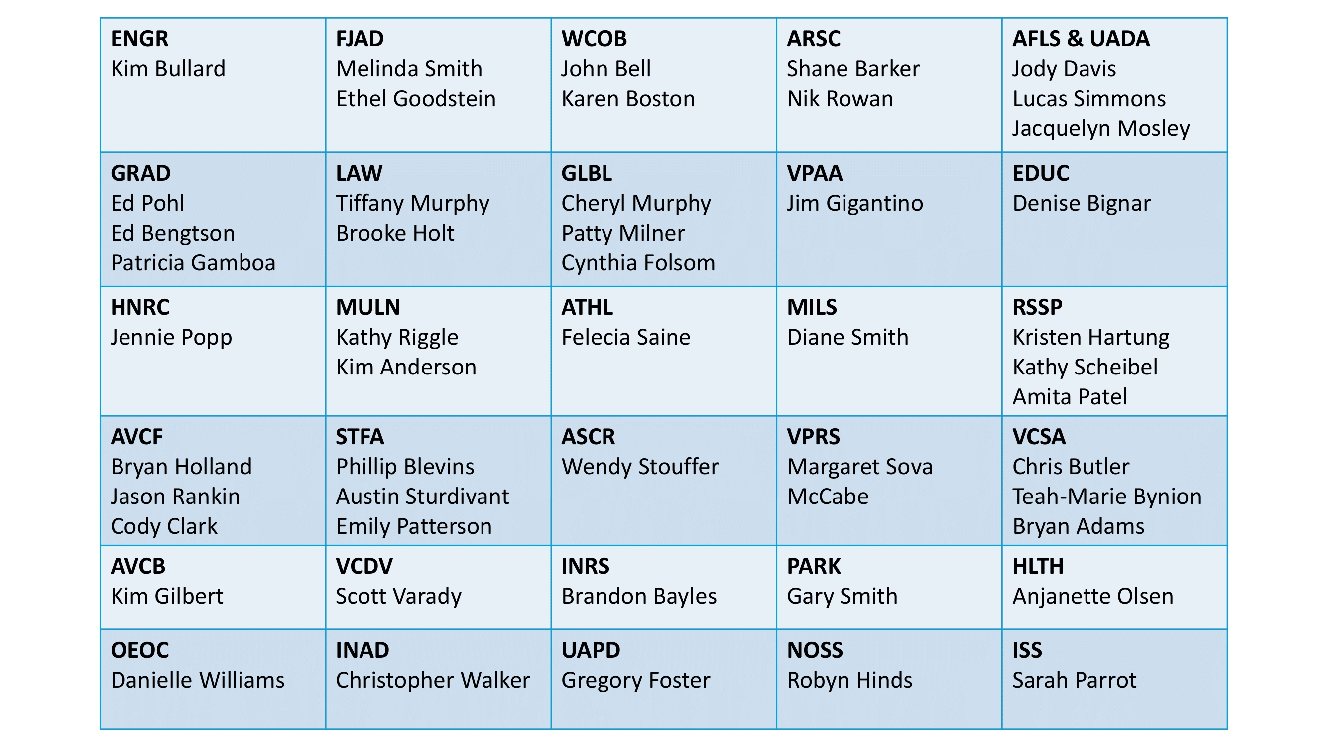 Grid of individuals with Security requester Permissions