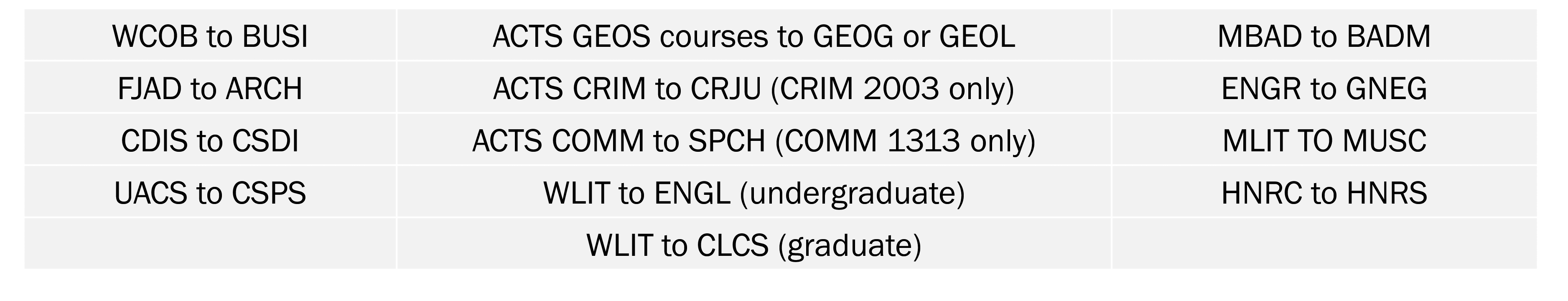 Course Subject Code Changes