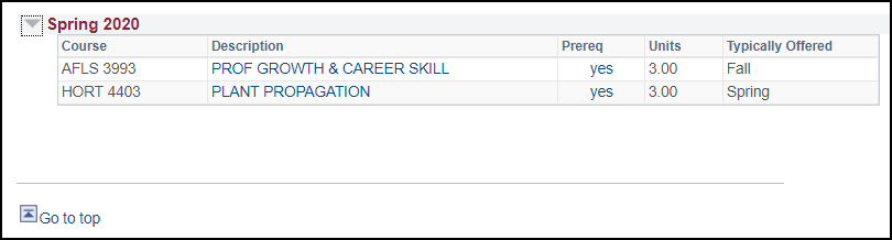 screenshot of planner information